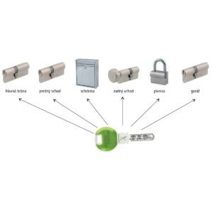DK - Doplnková funkcia zjednotenie vložiek SK pre PENTA