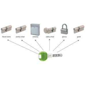 DK - Doplnková funkcia zjednotenie vložiek SK pre EXPERT